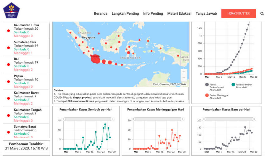 Bali Declares State of Emergency And Extends Work-From-Home Period As