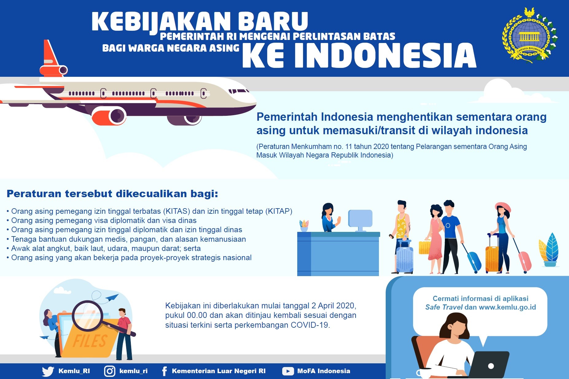 Indonesia update. Warga Negara asing на каком языке.