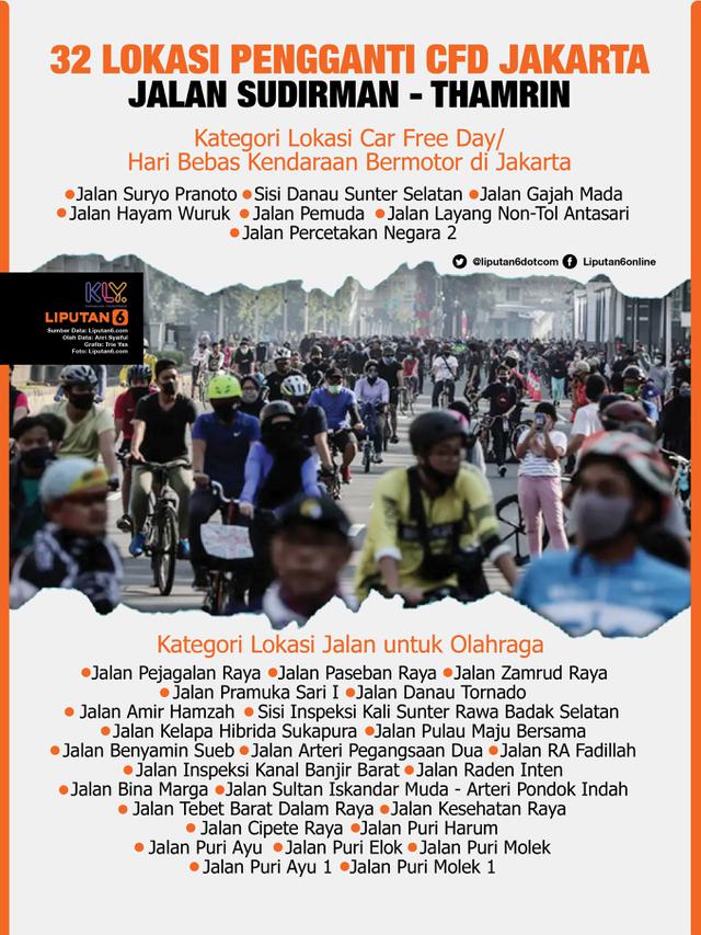 Jakarta Car Free Day To Be Spread Across 32 Locations To Prevent ...